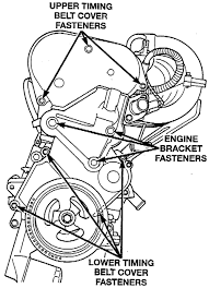 Automobile chrysler imperial series chassis service manual. Diagram Of 97 Dodge Caravan 2 4 Engine Wiring Diagram