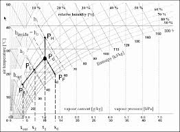 3 dimensional graph of light use efficiency inside the