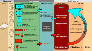 Computer Devices Information Literacy