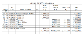 By ma'ruf posted on june 13, 2021 june 13, 2021. Sistem Informasi Akuntansi Jurnal Khusus Dan Buku Besar Pembantu