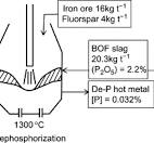 Dephosphorization - an overview | ScienceDirect Topics