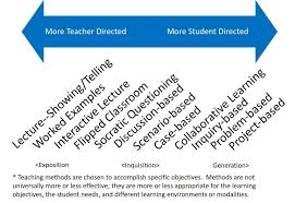 Very small samples undermine the internal and external validity of a study. Teaching Methods Overview Faculty Center