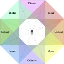 Dimension cool aesthetics · partners we can share referrals with · the products and services we offer · are you sure you want to delete this recommendation? Perceived Sensory Dimensions An Evidence Based Approach To Greenspace Aesthetics Sciencedirect