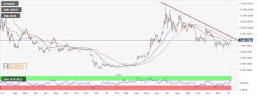 Ripple platform does not use blockchain, and the network has some signs of centralization. Bitcoin 7800 Ripple 0 20 Dash 52 44 Cryptocurrencies Price Prediction European Wrap Coin News Telegraph