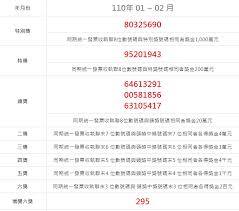 中文地址英譯 郵遞區號查詢 郵局專用信箱一覽表 交寄貴重物品及重要文件 信筒(箱)設置地點查詢 郵資票出售機據點查詢 明信片規格說明 郵件資費查. Ur0p1rlli8vuxm