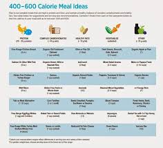 So I Received My Box Of Products And I Wanted To Share This With You All I Think If You Are Going To Purcha 600 Calorie Meals Isagenix Diet Isagenix Meal Plan