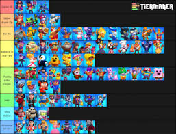 This tier list is shared and maintained by kairostime. Brawl Stars Skins February 2020 Tier List Community Rank Tiermaker