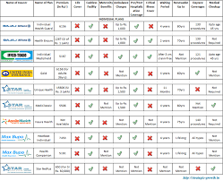 Individual Health Insurance Comparison Health Insurance