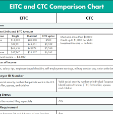 2019 Earned Income Credit Chart Pdf What Is Earned Income Credit