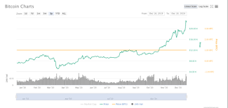 Glassnode puell multiple says buy bitcoin. 2020 The Year Bitcoin Went Institutional Financial Times