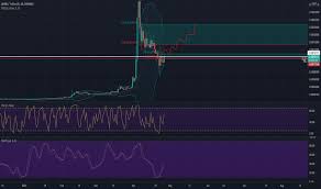 I have a simple daily, weekly, monthly pivot (h+l+c / 3), however i'm trying to figure out how tradingview coinmarketcap to code the same but for rth session only so i would. Bitcoin And Altcoin Prices Cryptocurrency Market Tradingview India