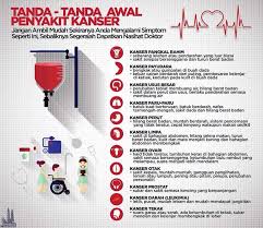Sepahtusinar buat pemeriksaan kanser payudara. F I T ê› I H L D I Twitterren 5 Makanan Ringan Penyebab Kanser Tanda Tanda Awal Penyakit Kanser Cegah Sebelum Terlambat Cancel Sebelum Kanser