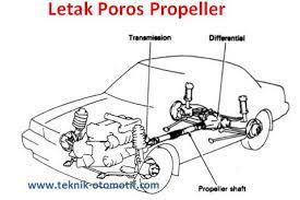 Propeller shaft berfungsi untuk menghubungkan putaran dari transmisi ke differential. Fungsi Dan Komponen Poros Propeller Propeller Shaft Teknik Otomotif Com
