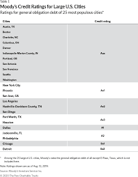The mission of the center for health information and analysis (chia) is to monitor the massachusetts health care system and to provide reliable information and meaningful analysis for those seeking education sector. The Future Of Fiscal Oversight In Philadelphia The Pew Charitable Trusts