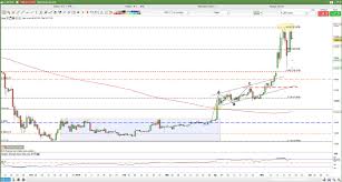 ➤ price forecast for ripple on 2022.ripple value today: Bitcoin Stosst An Widerstand Ripple Und Ether Stagnieren Aber Dash Bleibt Im Gewinn