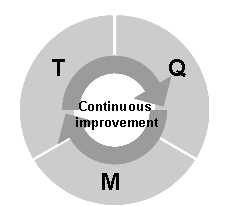 Table of contents method 2: 2
