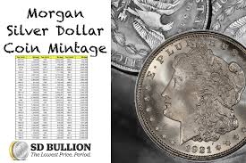 Tagged With Morgan Silver Dollar Coin Mintage