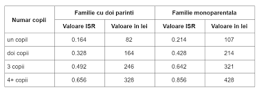 În perioada stării de urgență nu va fi verificată corectitudinea utilizării ajutorului social. Ajutoare Sociale CaÈ›i Bani IÈ›i DÄƒ Statul Ca SÄƒ Nu MunceÈ™ti Cavaleria Ro