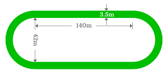 The area of internal circle is π ( 21) 2. Find Area Of A Running Track