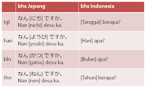 Makanan bayi 1 tahun atau 12 bulan biasanya sudah mulai bisa disamakan dengan menu orang dewasa. Tanya Jawab Waktu Tanggal Hari Bulan Dan Tahun Dalam Bahasa Jepang Belajar Bahasa Jepang Online Wkwkjapan