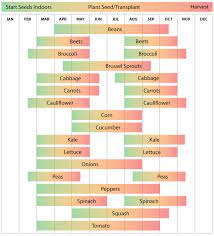 Image by ulrike leone from pixabay. Missouri Vegetable Planting Calendar