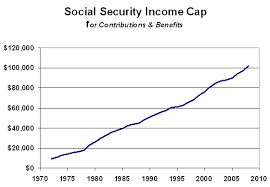 Taxes Payroll Taxes Especially Social Security Are