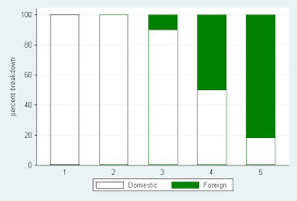 Stata Faq Creating Percent Summary Variables