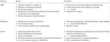 We show you the treatment options available to you to help relieve your pain. High Pressure Injection Injuries Hand Orthobullets