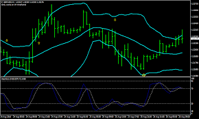 Bollinger Band Forex Chart Patterns Strategy Forex Mt4