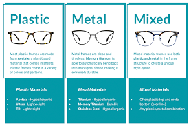 An optometrist might put in lenses to frames you brought in on your own. Which Eyeglasses Are Right For You A Guide To Find The Perfect Pair Zenni Optical