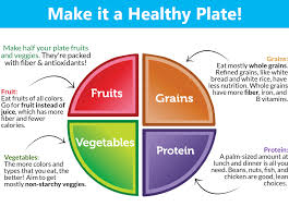 Make half your plate fruits and veggies—it's easy to follow myplate guidelines when you include usa pears in your meals! How To Lose Weight Safely Nutrition Tips For Teens