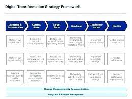 Digital Communications Change Management Communication Strategy Template Integrated Marketing Plan Free Templates For Page Project S
