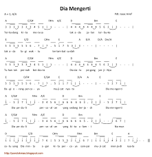Not Angka Piano Lagu Rohani Dia Mengerti