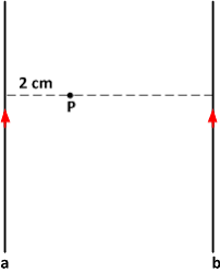 Yuk mending tonton atau gabung group gratis, temuin banyak kenalan di sana yang sesuai dengan tipe kamu. Medan Magnet Kawat Lurus Berarus Fisika Sekolah