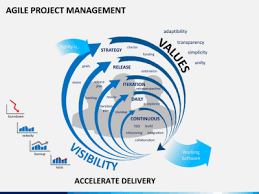 Agile project management is another popular approach. Books And Resources For Agile Project Management
