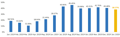 3 reasons why bitcoin price has gained 40% in 2020. January 2020 Did The January Effect Happen Binance Research