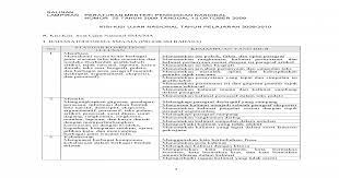 We did not find results for: Salinan Lampiran Peraturan Menteri Laporan Karya Ilmiah Teks Pidato Berbagai Jenis Paragraf Naratif Deskriptif Argumentatif Persuasif Dan Eksposisi Serta Teks Pdf Document