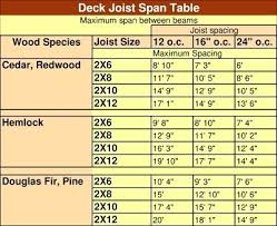Double 2x12 Beam Span New Images Beam