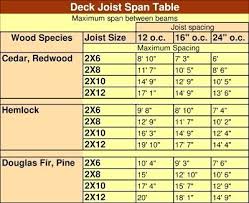 Double 2x12 Beam Span New Images Beam