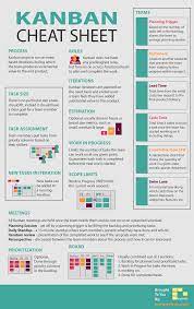 Quick Reminder Of Key Kanban Facts Management Infographic Kanban Board Kanban
