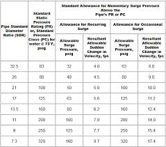 Water Heater Manual Hdpe Pipe Pressure Rating