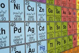 The Difference Between An Element Group And Period Periodic Table Periodic Table Of The Elements Chemistry
