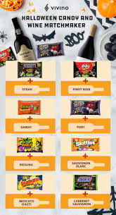 The Ultimate Guide To Pairing Wine With Halloween Candy