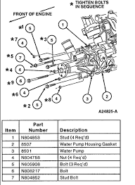 The alternator went bad over charging the battery and shorting something 33 years experience,ford senior master,ase master,l1 advanced engine performance. Diagram 2005 Ford Thunderbird Engine Diagram Full Version Hd Quality Engine Diagram Heatpumpdiagram Trattoriadeibracconieri It