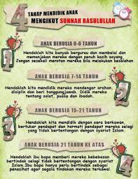 Anak yang tidak mentaati ibu bapa ialah anak yang derhaka dan tidak selamat hidup mereka di dunia dan diakhirat. Hadits Tentang Ibu Bapa Mendidik Anak Nusagates