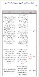 قال ابن القيم رحمه الله : Ø£Ø±Ø¬Ø¹ Ù„Ù„Ø®Ù„Ù Ù‚Ù„Øµ ØªØ¬Ø³ÙŠØ¯ Ø¹Ø°Ø± Ù‡Ù„ Ù…Ù†ÙŠ Ø§Ù„Ø±Ø¬Ù„ Ù†Ø¬Ø³ Ø¹Ù„Ù‰ Ø§Ù„Ù…Ù„Ø§Ø¨Ø³ Bilgesugungor Com