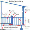 Community hospital no longer exists. Railing Codes You Need To Know