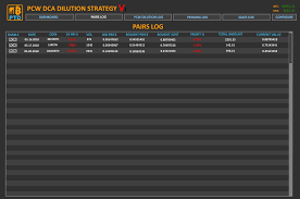 Profittrailer.com/pt/cryptognome/ join gnome alerts here: Ptd Profit Trailer Zero Losses Dilution Add On Indiegogo