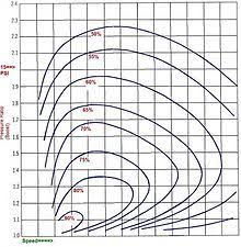 Roots Type Supercharger Wikipedia