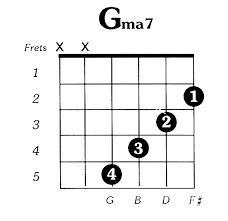 Berdasarkan hasil pengamatan, ternyata banyak netijen di indonesia yang mencari informasi tentang ucapan selamat ulang tahun dalam bahasa. Beginner E Flat Guitar Chord
